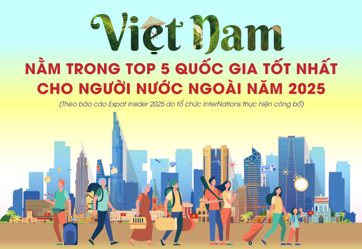 Top 5 quốc gia tốt nhất cho người nước ngoài năm 2025 có tên Việt Nam